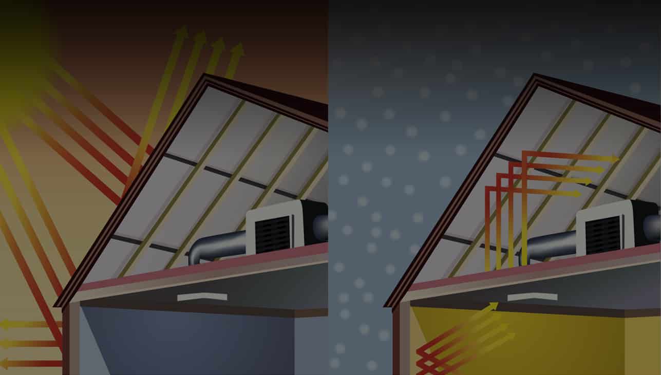 Thermal Insulation for Hot Climates - VIE TEC